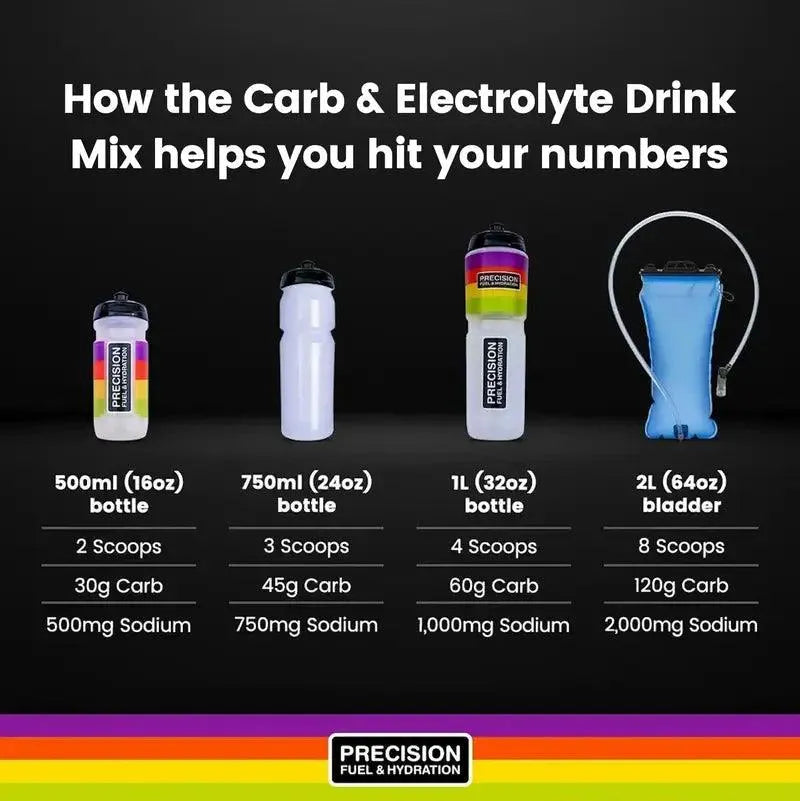 Precision Nutrition - Carb & Electrolyte Drink Mix - The Triathlon Store