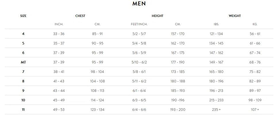 Orca Athlex Flow Wetsuit - The Triathlon Store
